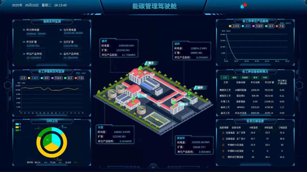 數(shù)字化能碳管理中心